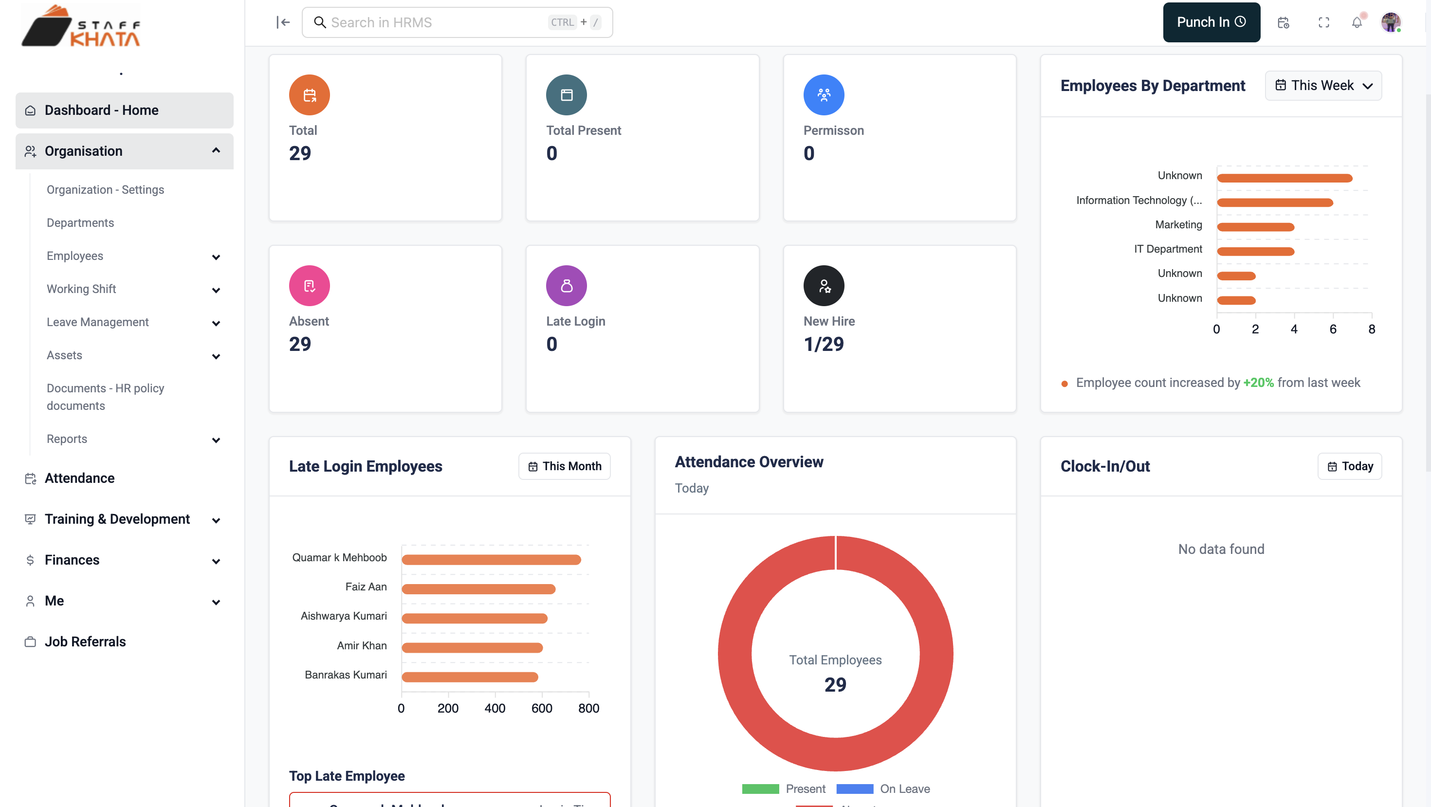 StaffKhata Dashboard